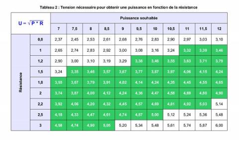 tableau-sweet-spot-02.jpg