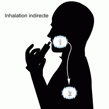 vapotage-inhalation-directe-ou-indirecte.gif